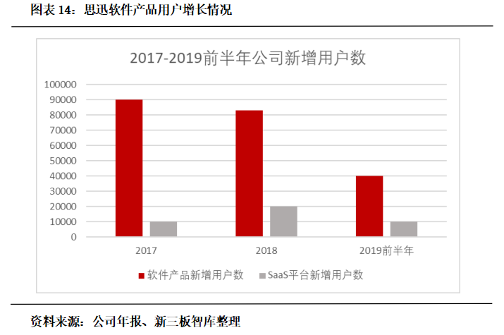 思迅软件（430208）: 领先的零售流通信息化解决方案提供商