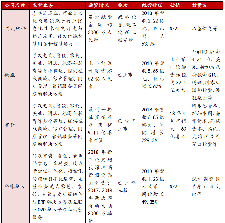 思迅软件（430208）: 领先的零售流通信息化解决方案提供商