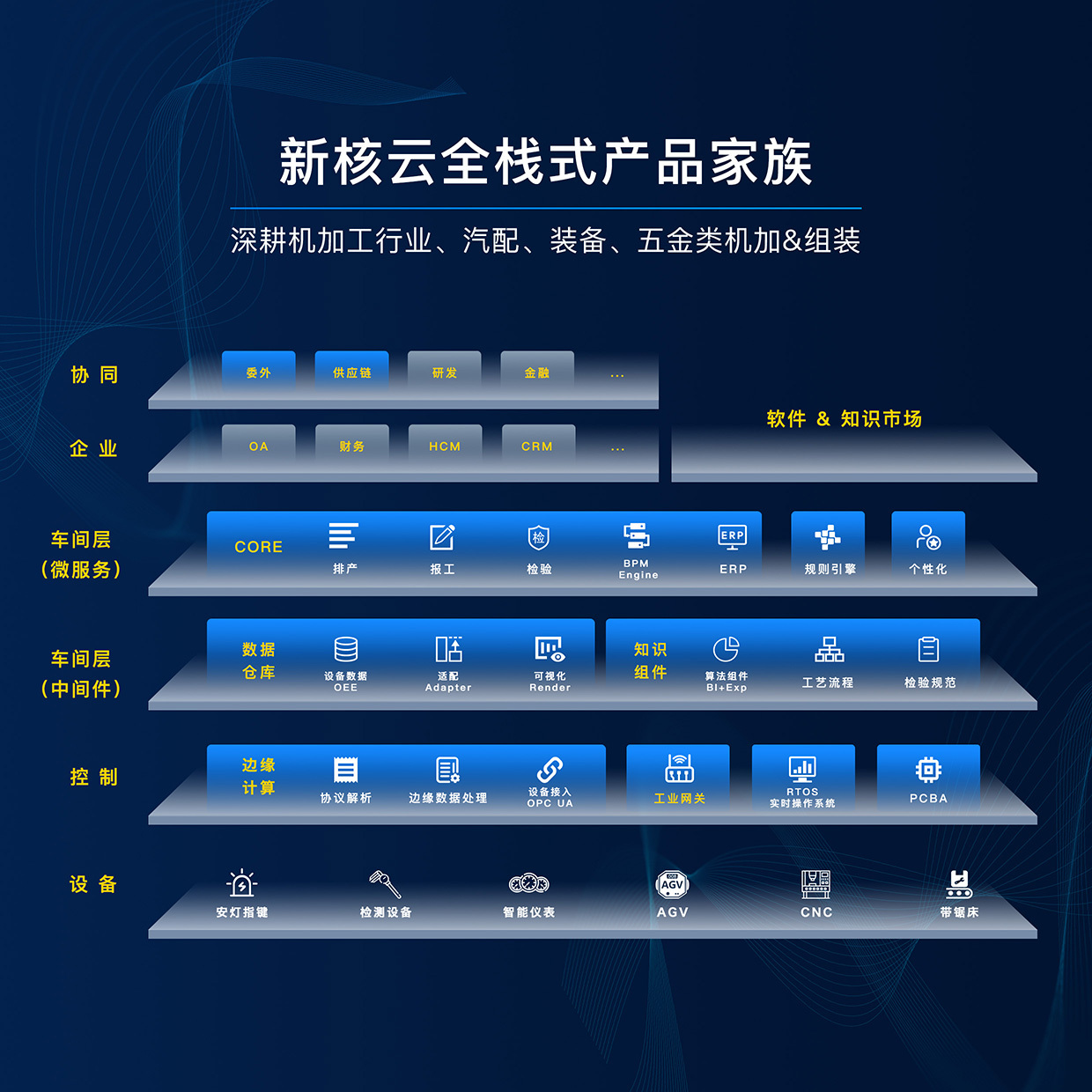 新核云：以全栈式数字化方案，解制造产业转型之忧