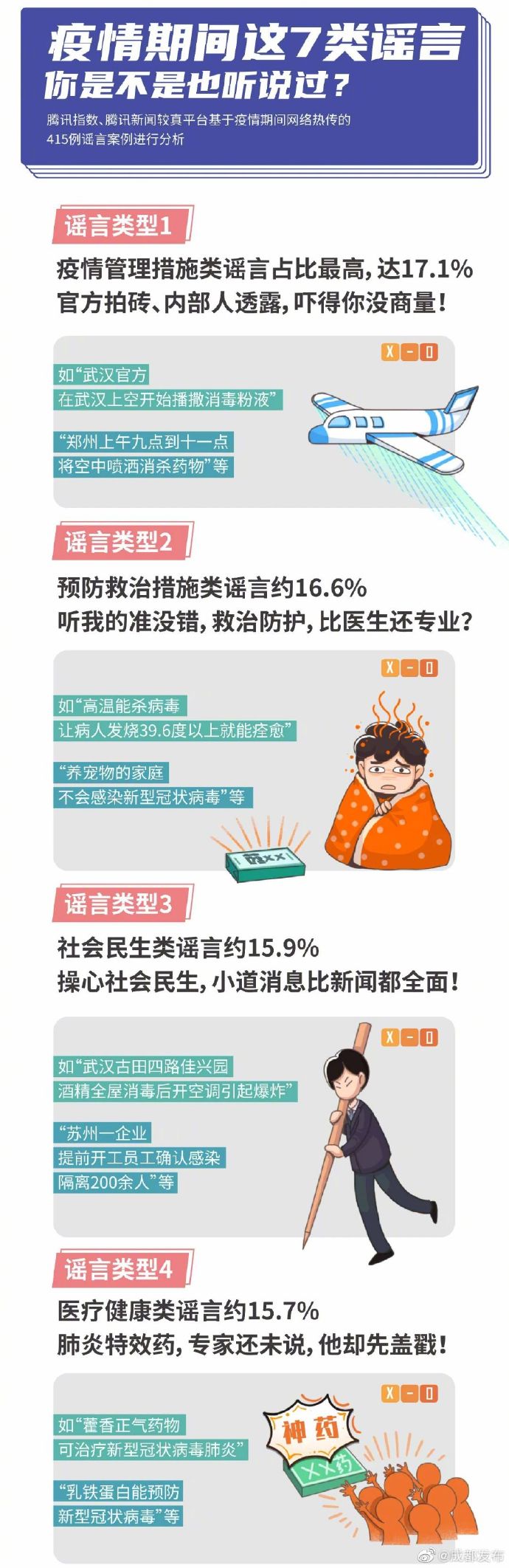 有没有曾被吓呆？看图教你辨别谣言与真相