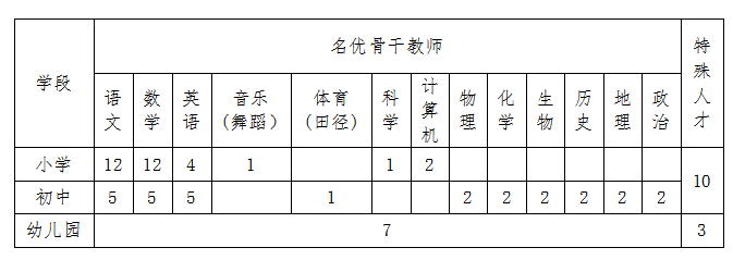 湖南教师招聘（关注）