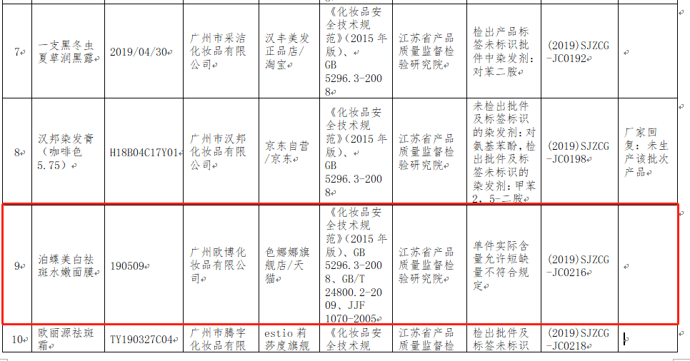 3毛3的面膜还能活多久？