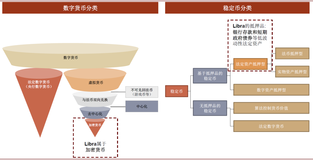 区块链与数字货币：Libra2.0的变与不变