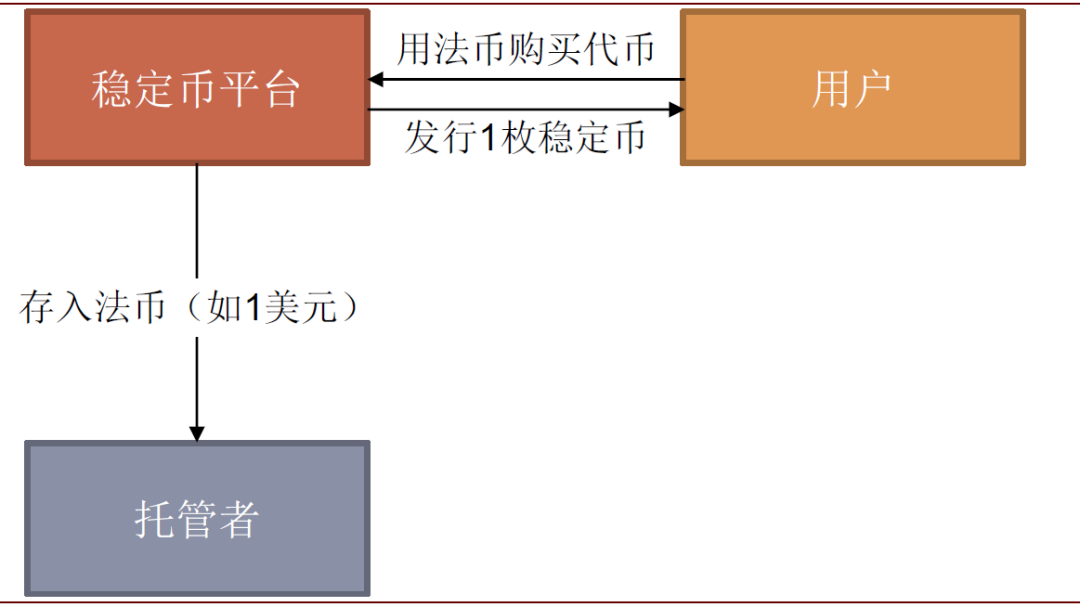 区块链与数字货币：Libra2.0的变与不变