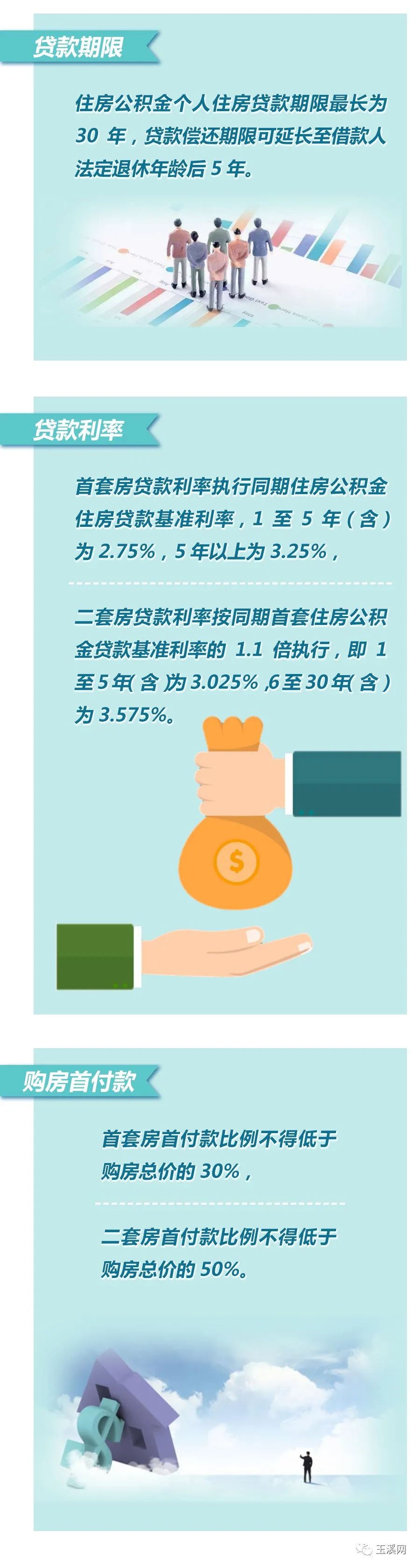 玉溪市住房公积金查询,玉溪市住房公积金查询系统