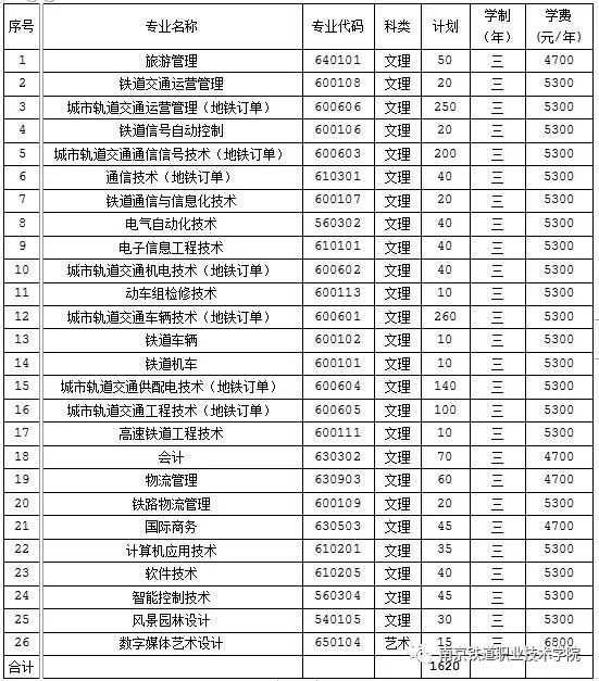 聚焦 | 南京铁道职业技术学院2020年提前招生简章
