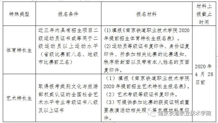 聚焦 | 南京铁道职业技术学院2020年提前招生简章