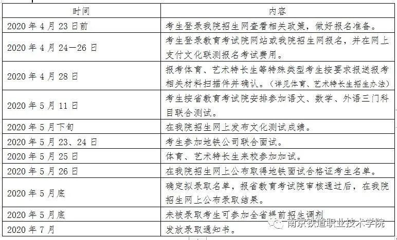 聚焦 | 南京铁道职业技术学院2020年提前招生简章