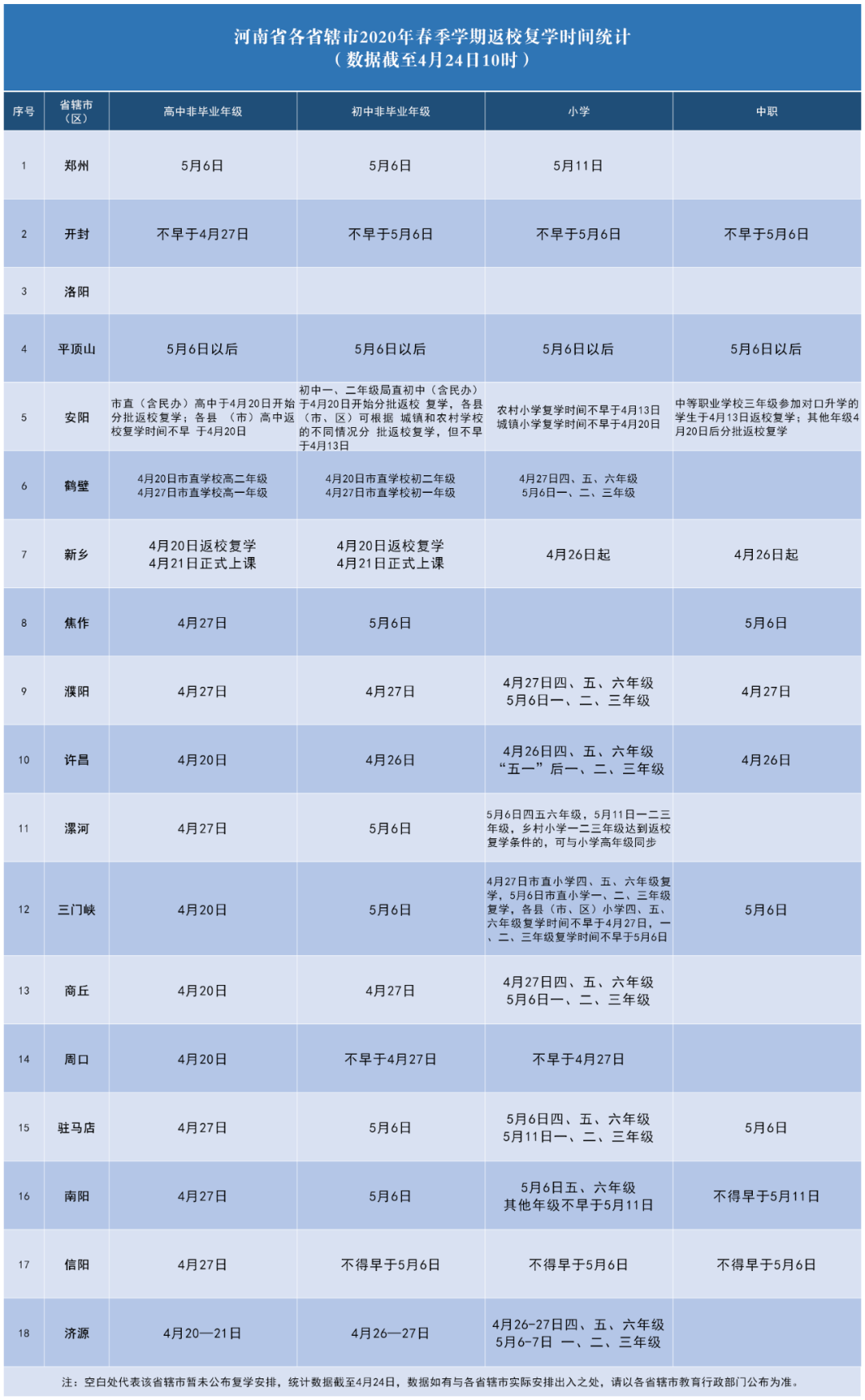 “五一”这些人取消放假，已发出通知！缅甸3发炮弹落入中国境内……