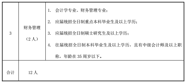 抓紧报名！河北最新招聘来了，岗位表→