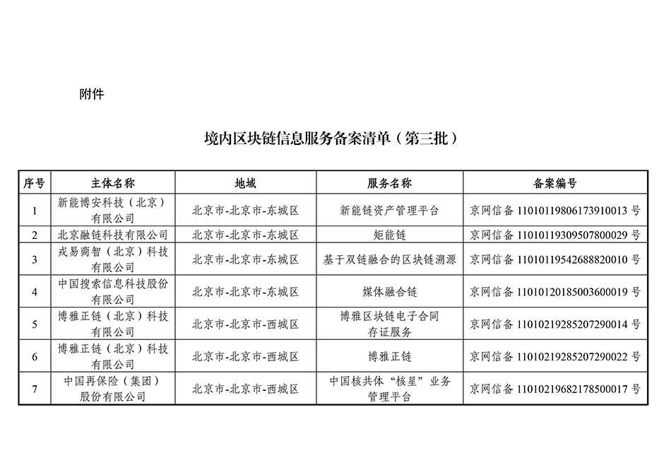 第三批区块链备案清单：北京备案项目最多，招行5个项目入围