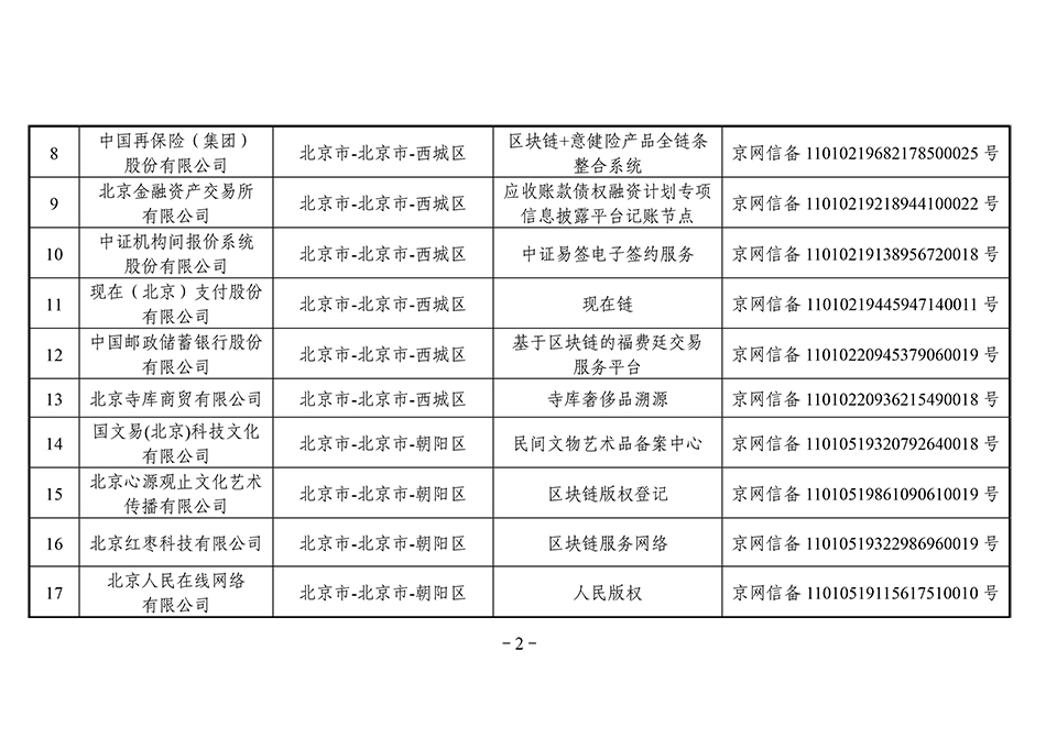 第三批区块链备案清单：北京备案项目最多，招行5个项目入围