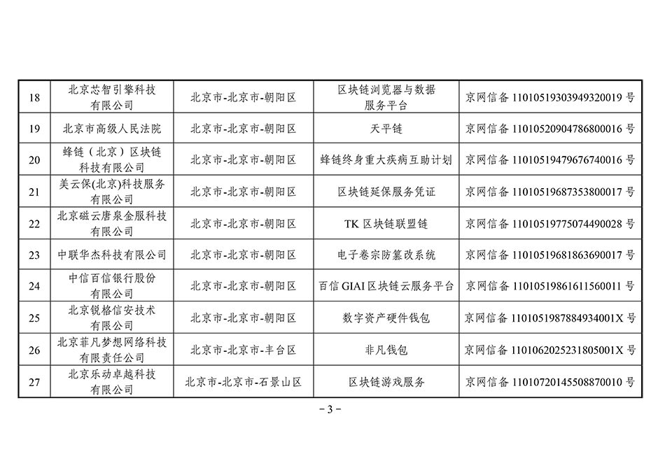 第三批区块链备案清单：北京备案项目最多，招行5个项目入围