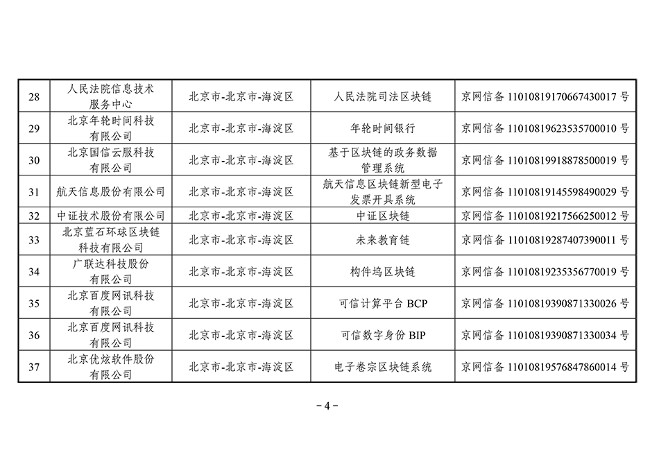 第三批区块链备案清单：北京备案项目最多，招行5个项目入围