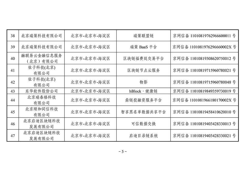 第三批区块链备案清单：北京备案项目最多，招行5个项目入围