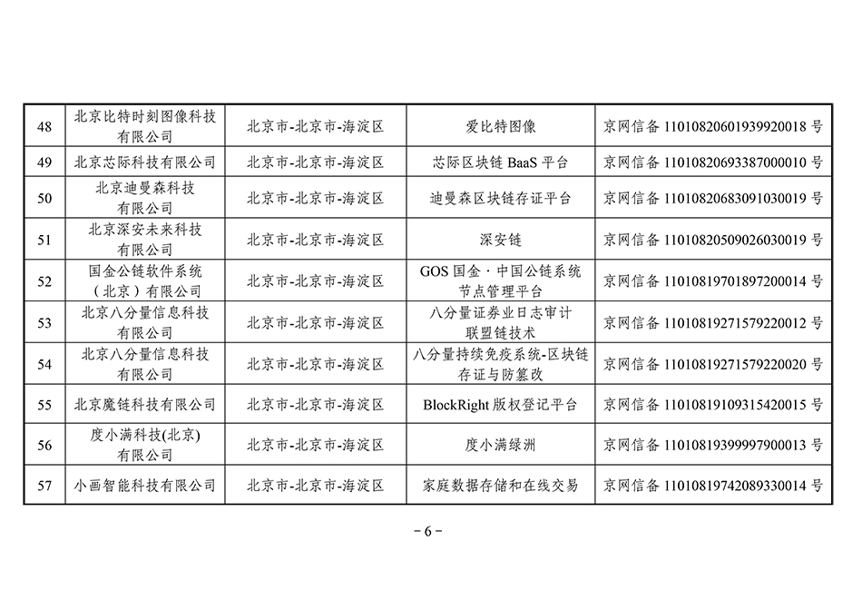 第三批区块链备案清单：北京备案项目最多，招行5个项目入围