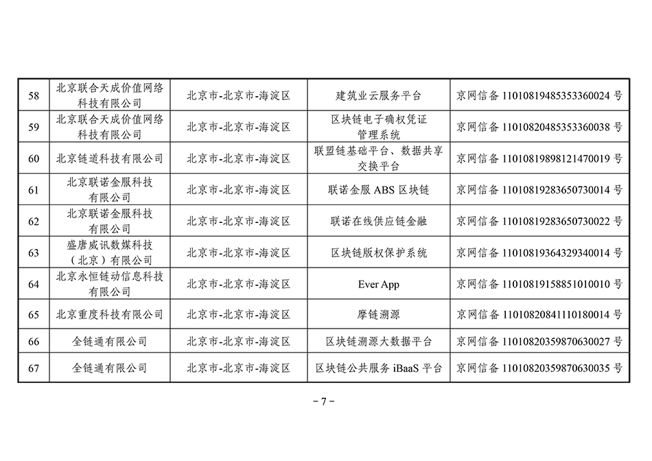 第三批区块链备案清单：北京备案项目最多，招行5个项目入围
