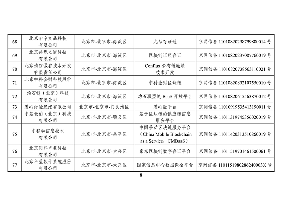 第三批区块链备案清单：北京备案项目最多，招行5个项目入围