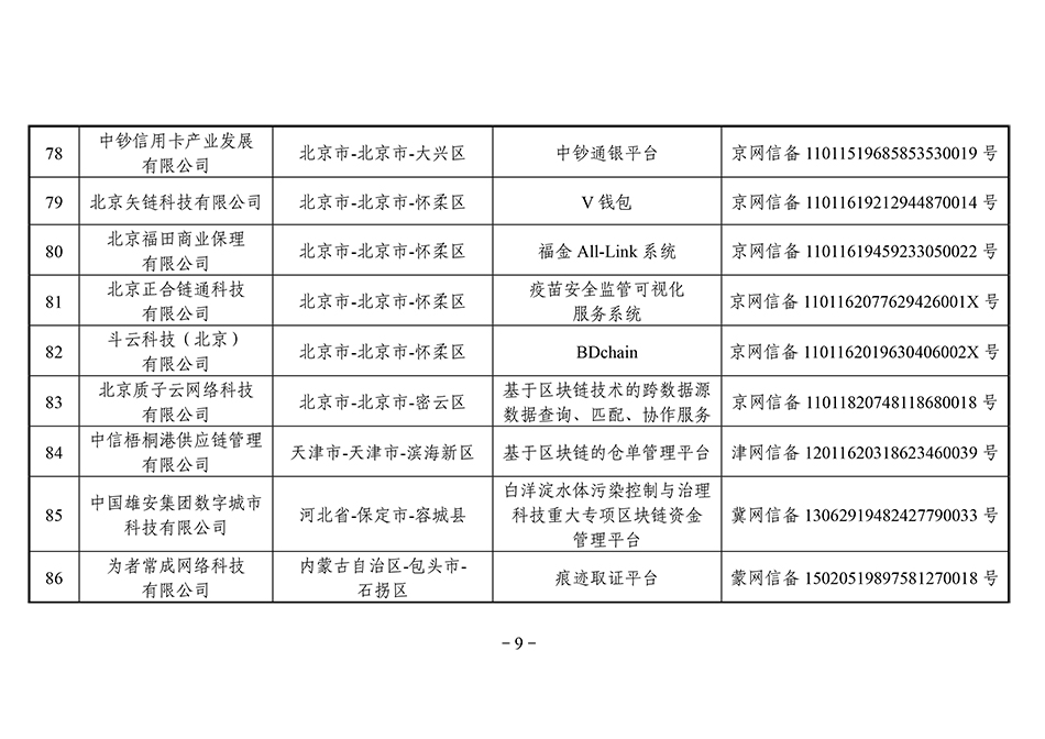 第三批区块链备案清单：北京备案项目最多，招行5个项目入围