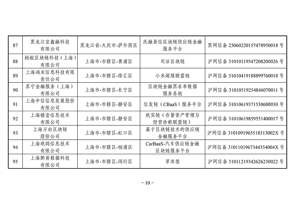 第三批区块链备案清单：北京备案项目最多，招行5个项目入围