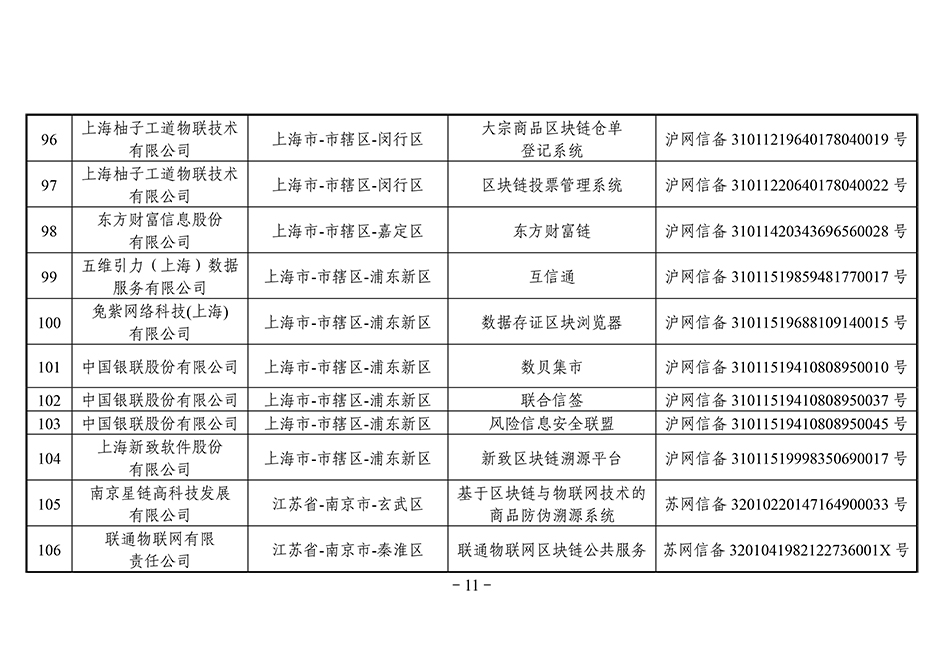 第三批区块链备案清单：北京备案项目最多，招行5个项目入围