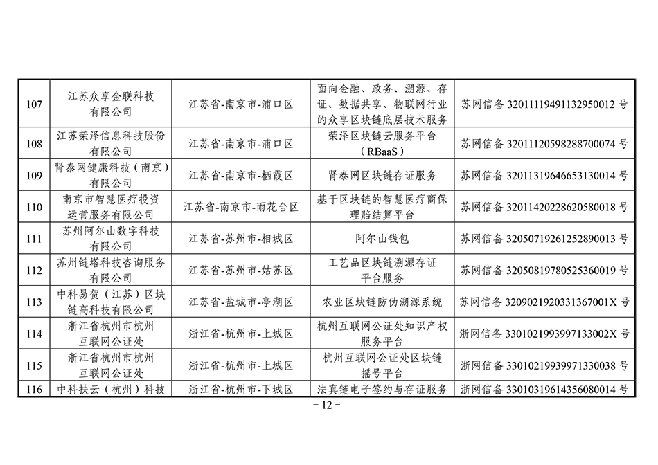 第三批区块链备案清单：北京备案项目最多，招行5个项目入围