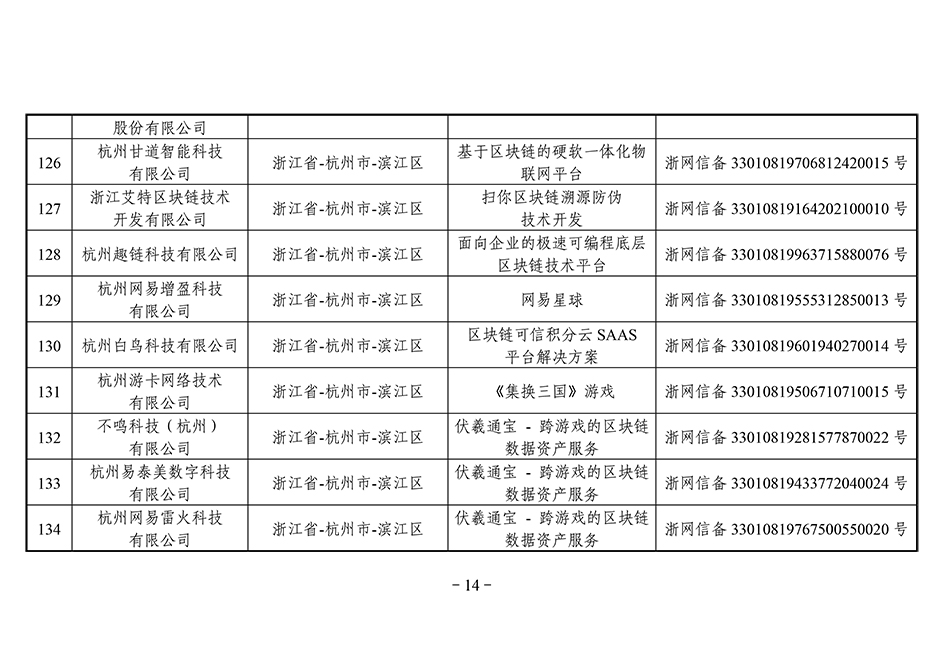 第三批区块链备案清单：北京备案项目最多，招行5个项目入围