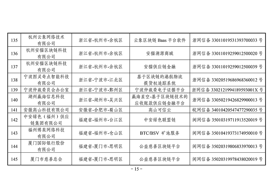 第三批区块链备案清单：北京备案项目最多，招行5个项目入围