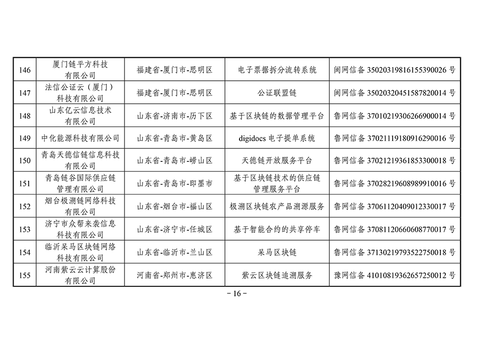 第三批区块链备案清单：北京备案项目最多，招行5个项目入围