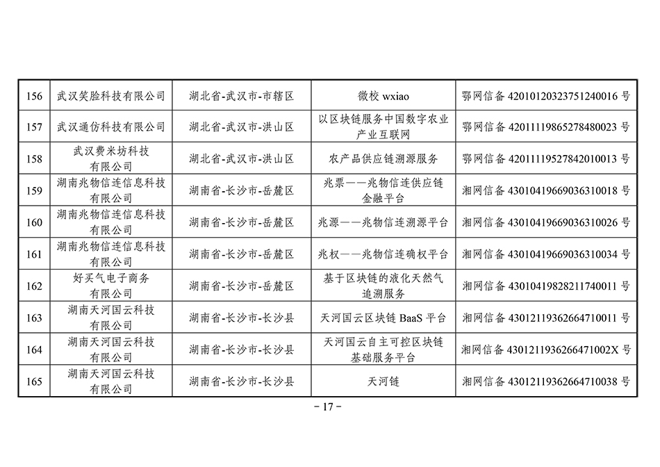 第三批区块链备案清单：北京备案项目最多，招行5个项目入围