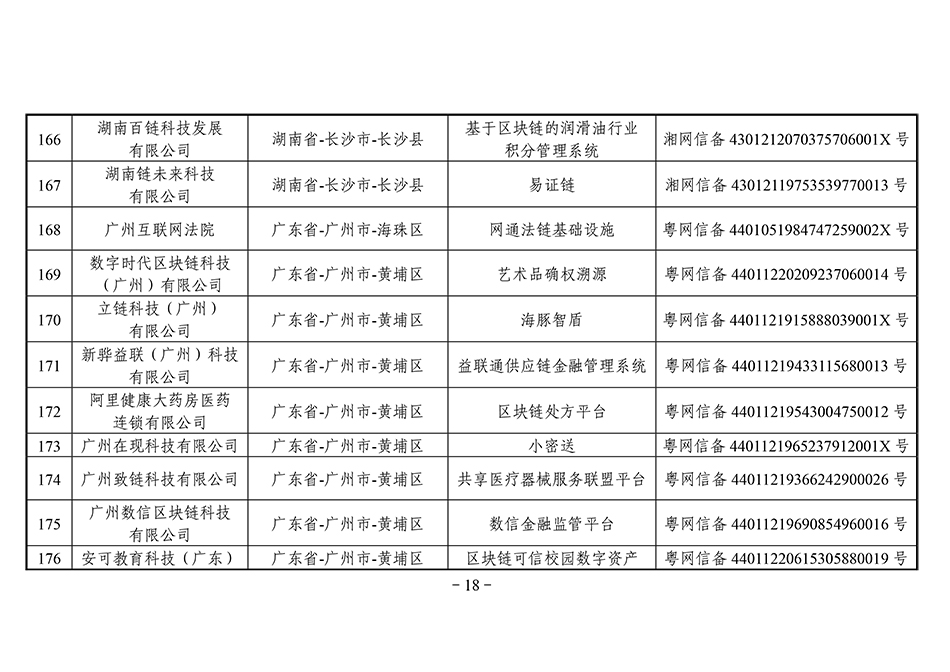 第三批区块链备案清单：北京备案项目最多，招行5个项目入围