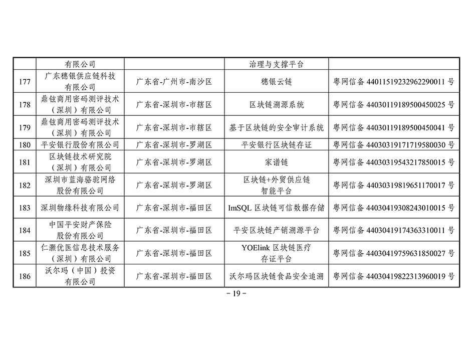 第三批区块链备案清单：北京备案项目最多，招行5个项目入围