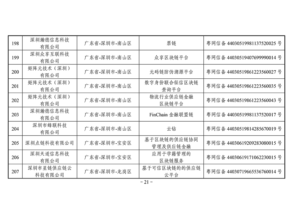 第三批区块链备案清单：北京备案项目最多，招行5个项目入围