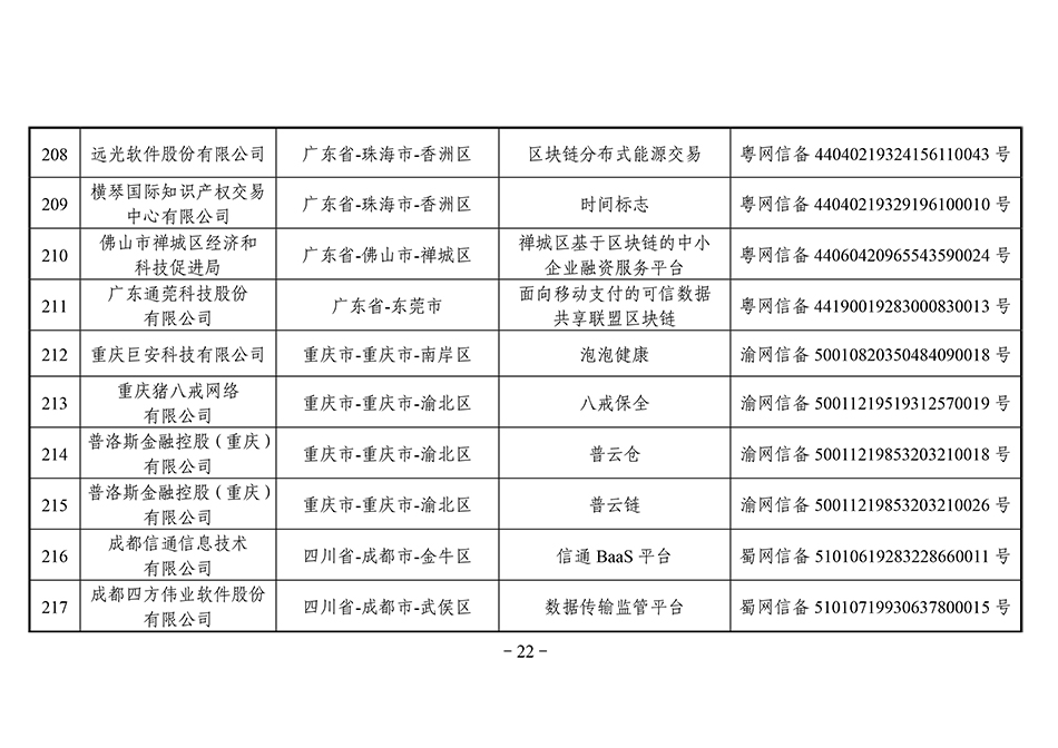 第三批区块链备案清单：北京备案项目最多，招行5个项目入围