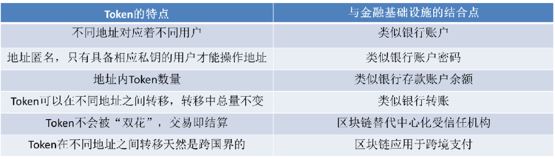 区块链对支付清算体系的影响