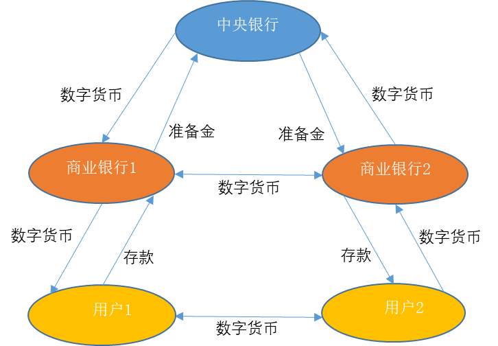 区块链对支付清算体系的影响