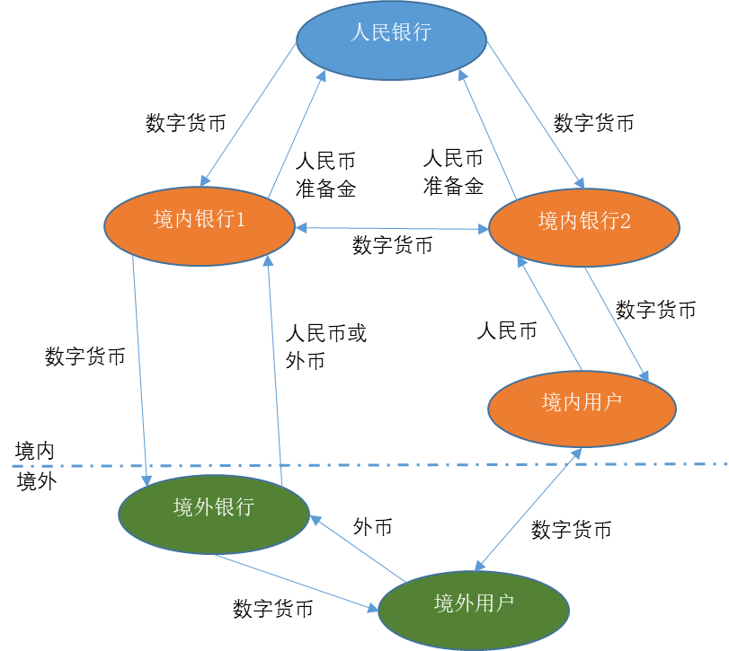 区块链对支付清算体系的影响