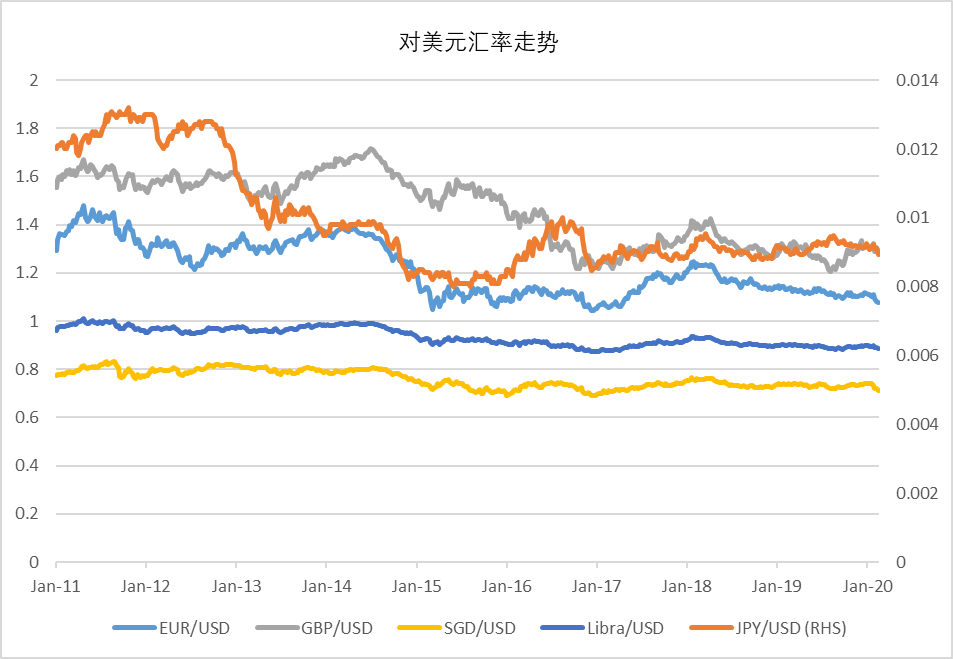 区块链对支付清算体系的影响