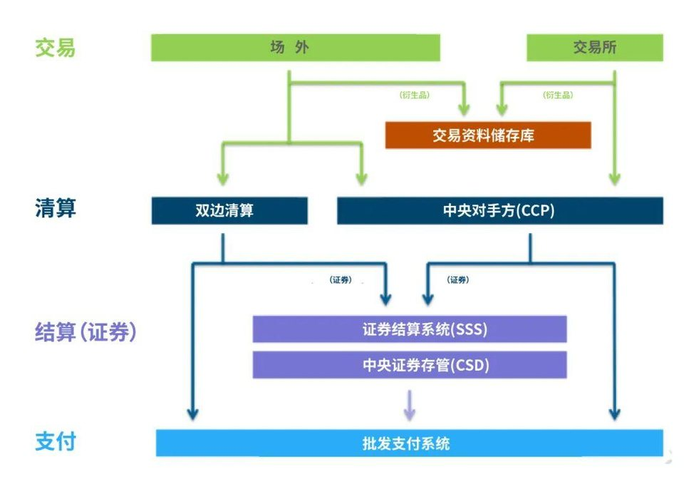 区块链对支付清算体系的影响