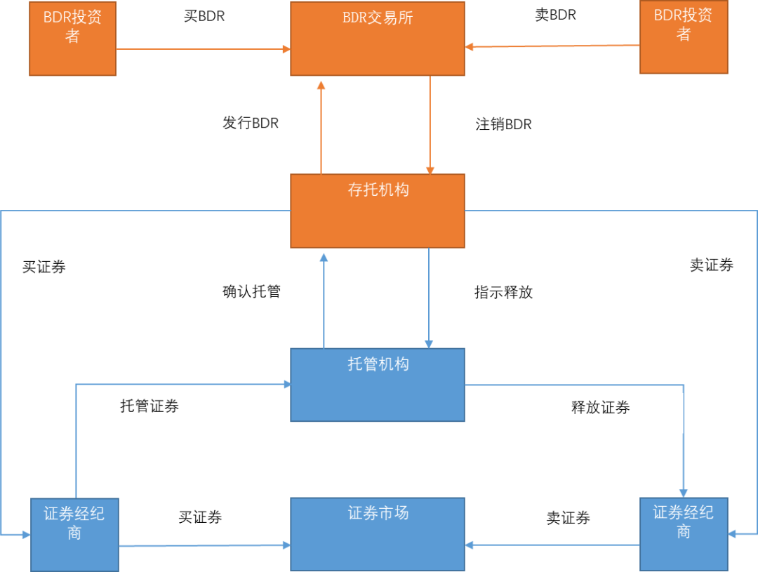 区块链对支付清算体系的影响