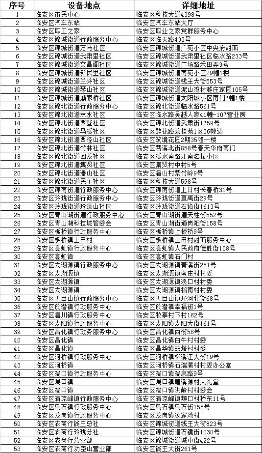 杭州公交卡充值点,杭州公交卡充值点在哪里