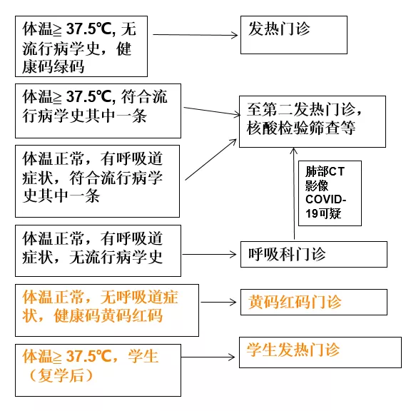 有变化！浙江这些医院发布最新就医须知