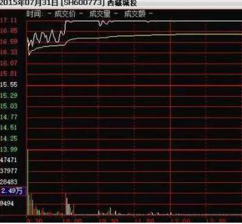 中国股市：中石油从48元跌到4.5元，现阶段值得买入并长期持有吗？作为投资者你怎么看？