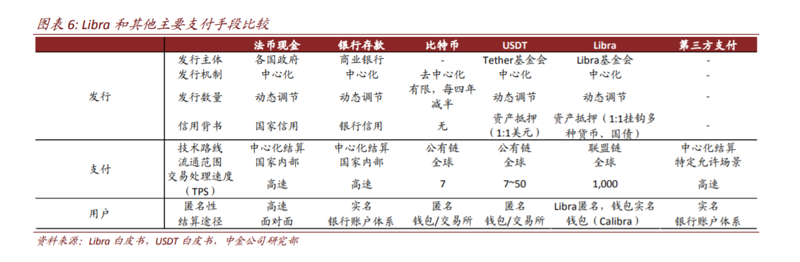 区块链与数字货币：Libra2.0的变与不变