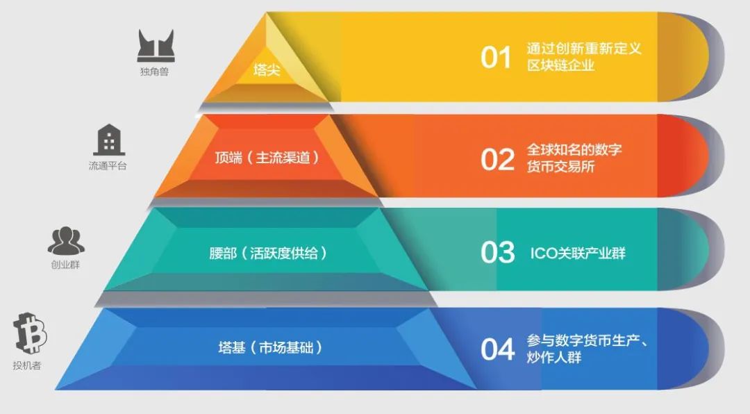 今日推荐 | 数据、流沙、与Filecoin的金字塔