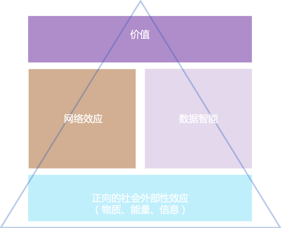 今日推荐 | 数据、流沙、与Filecoin的金字塔