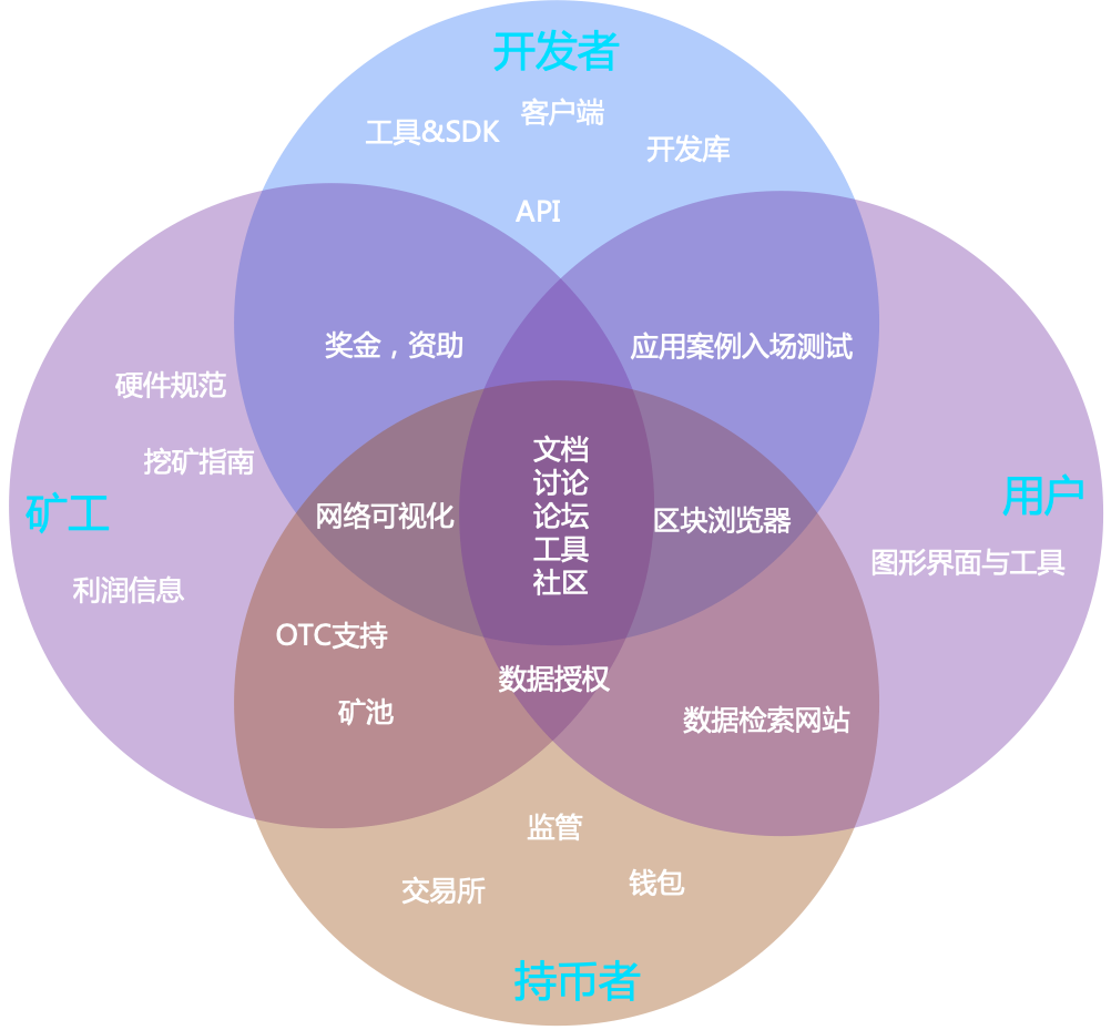 今日推荐 | 数据、流沙、与Filecoin的金字塔