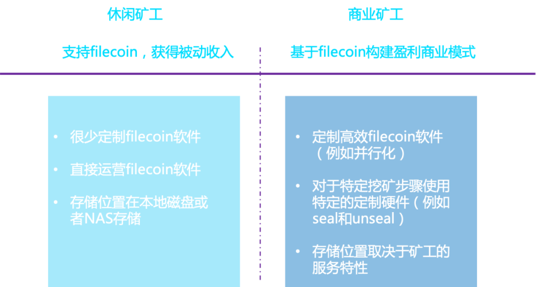 今日推荐 | 数据、流沙、与Filecoin的金字塔