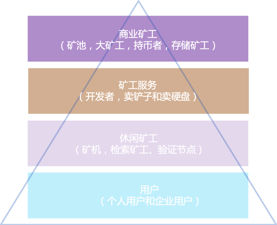 今日推荐 | 数据、流沙、与Filecoin的金字塔