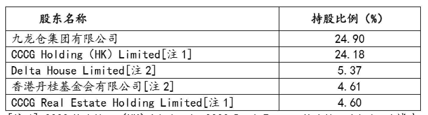 绿城三大股东名单(新湖中宝拟30.69亿港元入股绿城中国 或成其第三大股东)